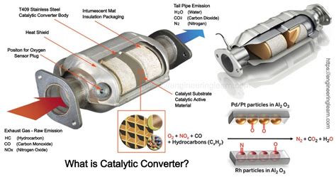 what is a catalytic converter